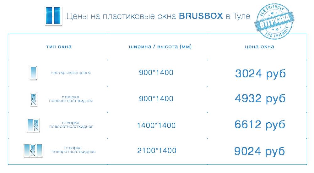 цены пластиковые окна BRUSBOX