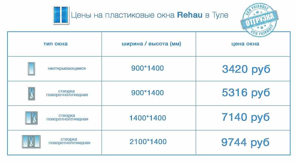 цены пластиковые окна Rehau