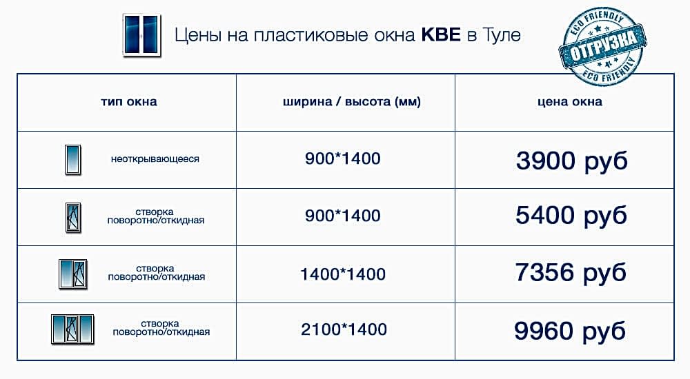 цены пластиковые окна KBE